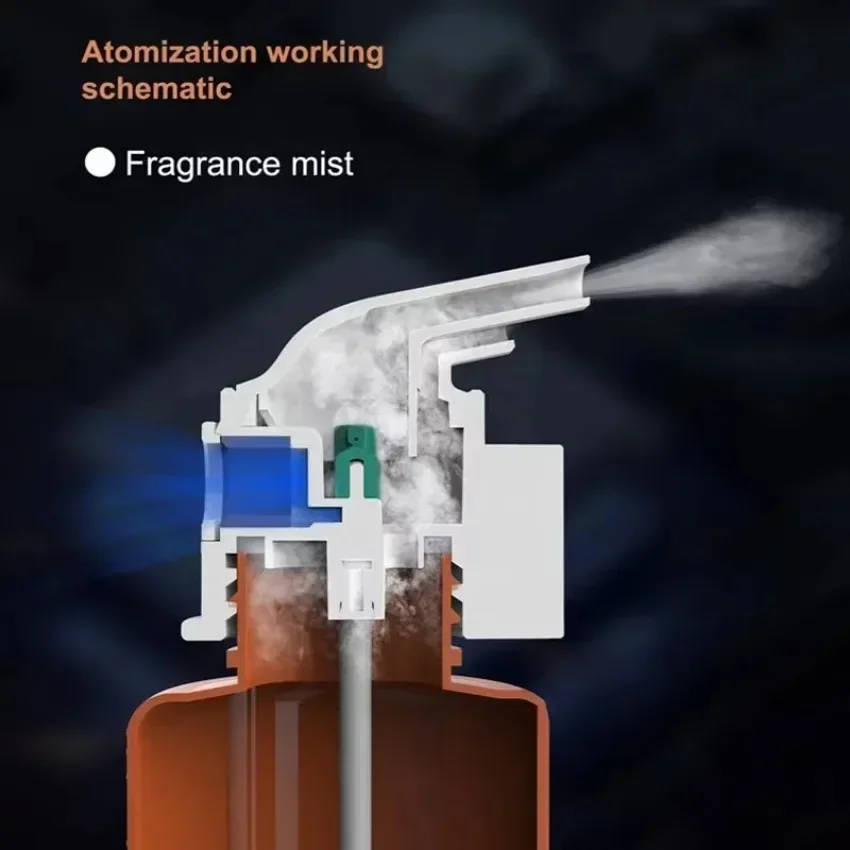 Wall Mounted Plug-in Essential - Home Fragrance Brands review and price